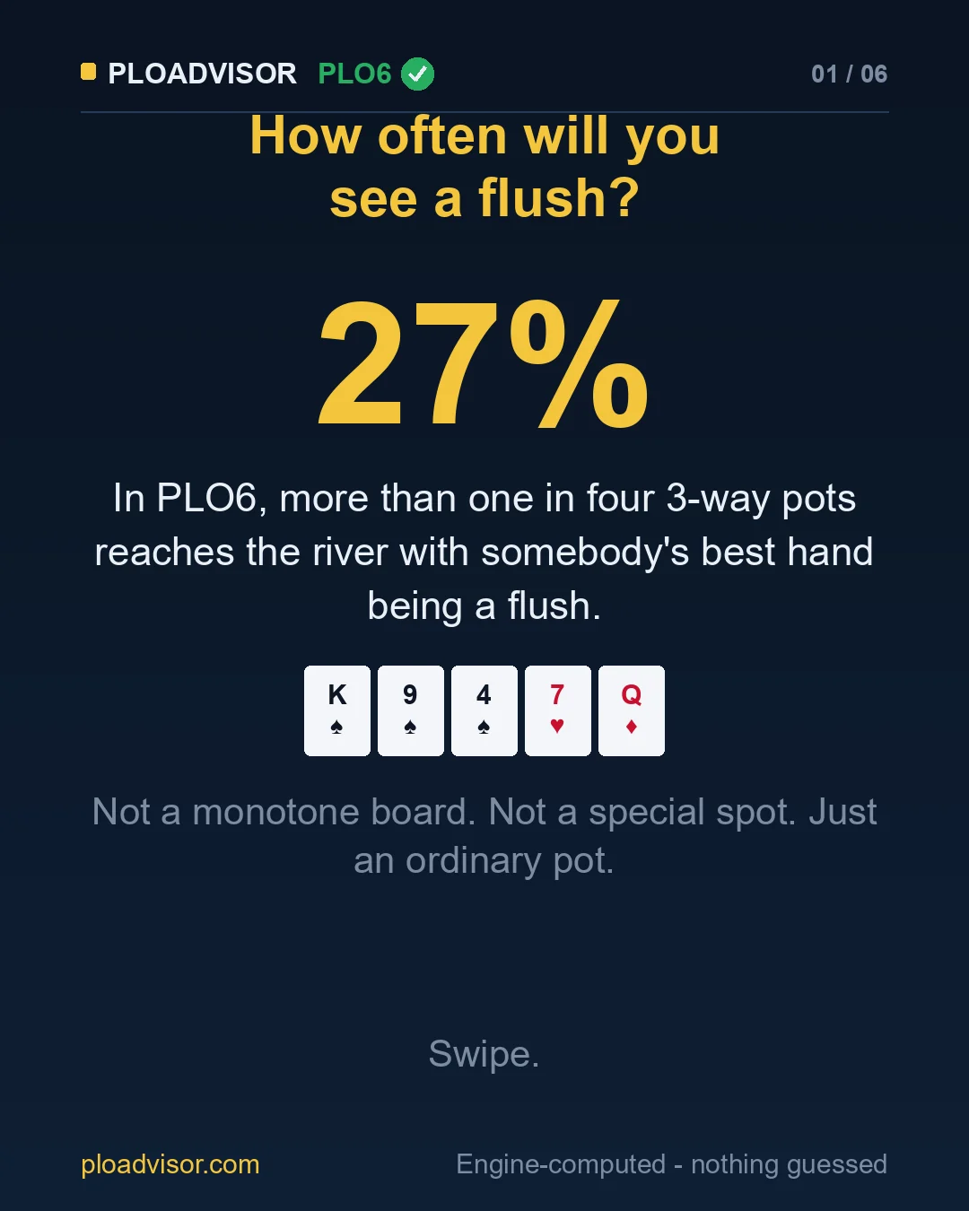 How often a flush is someone's best hand, PLO4 to PLO6
