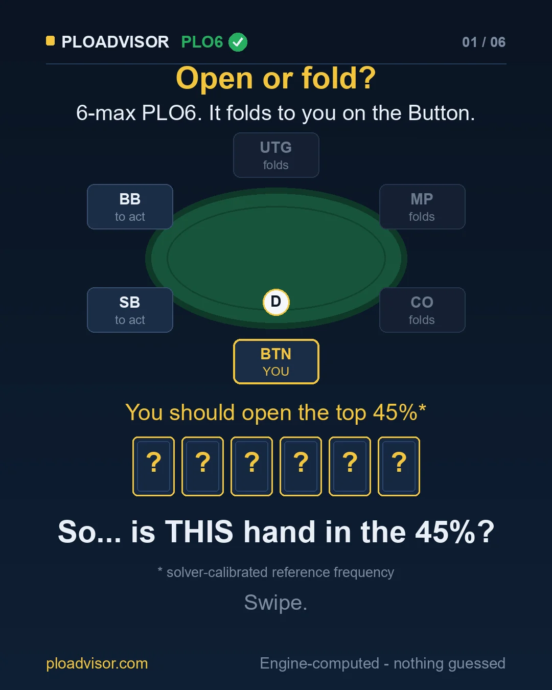 A 6-max PLO6 table: it folds to the Button, blinds to act. Is this hand in the top 45%?
