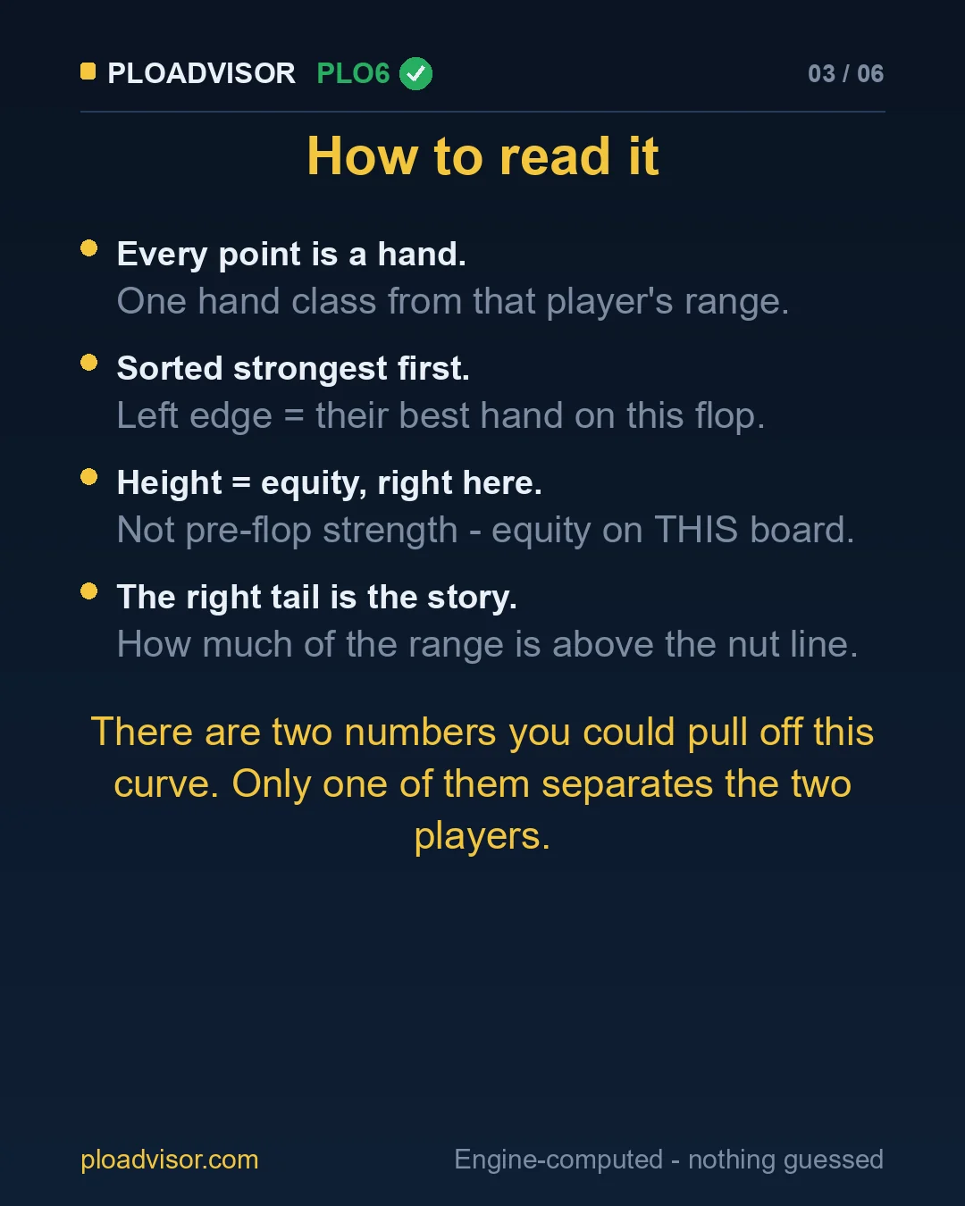 How to read an equity distribution curve